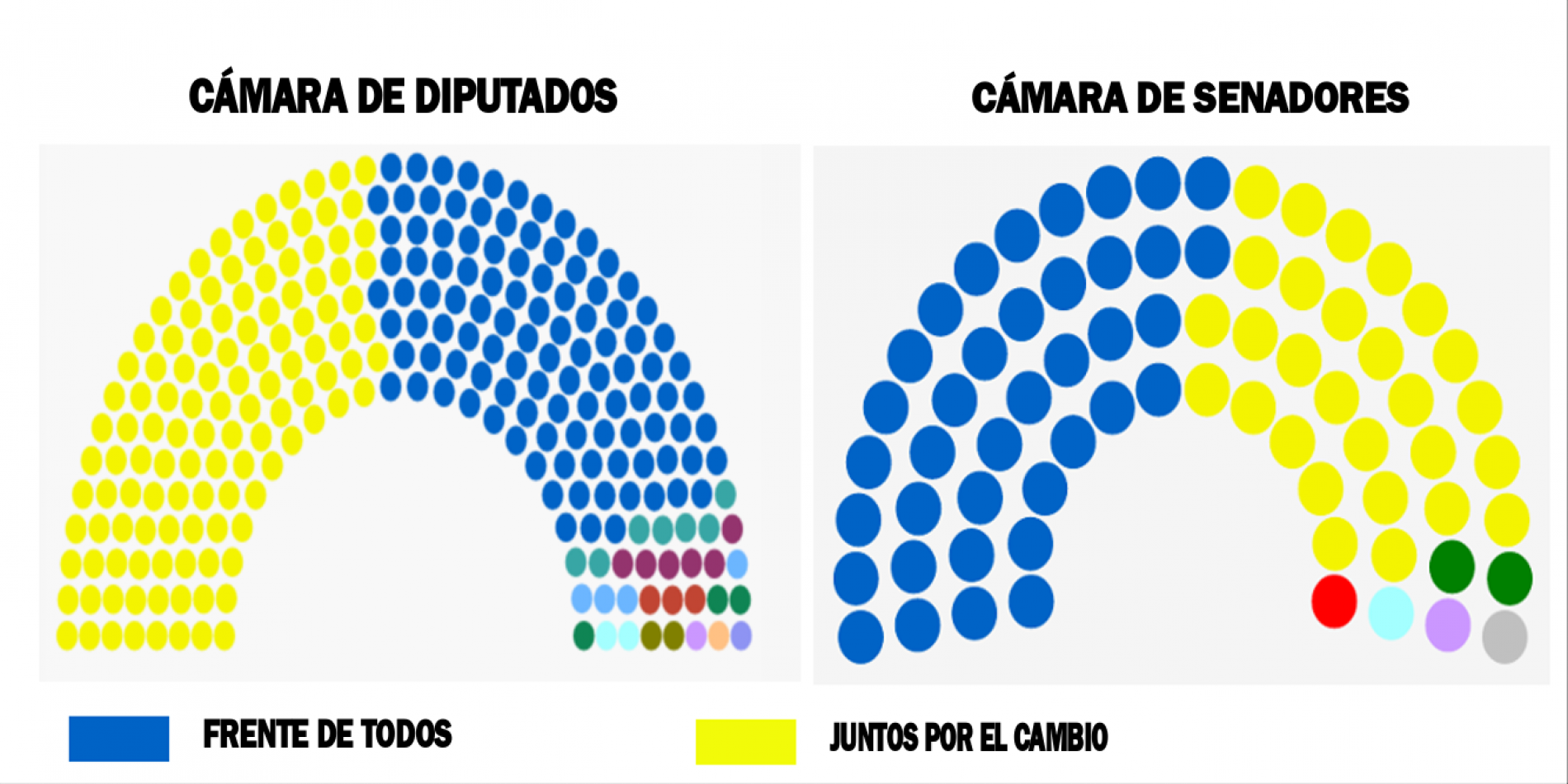 Frank Worthley Vir G Vizsg Lat Que Es La Camara De Senadores Y