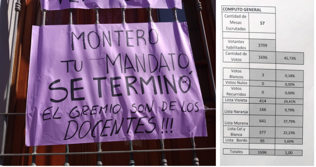 La docencia le dijo chau a Montero del CEDEMS, los resultados señalan a la lista Morena como la ganadora