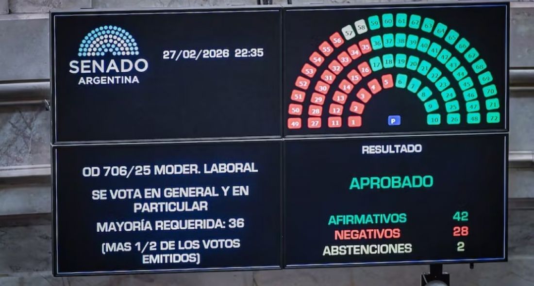 Milei dejó sin derechos a todos los trabajadores