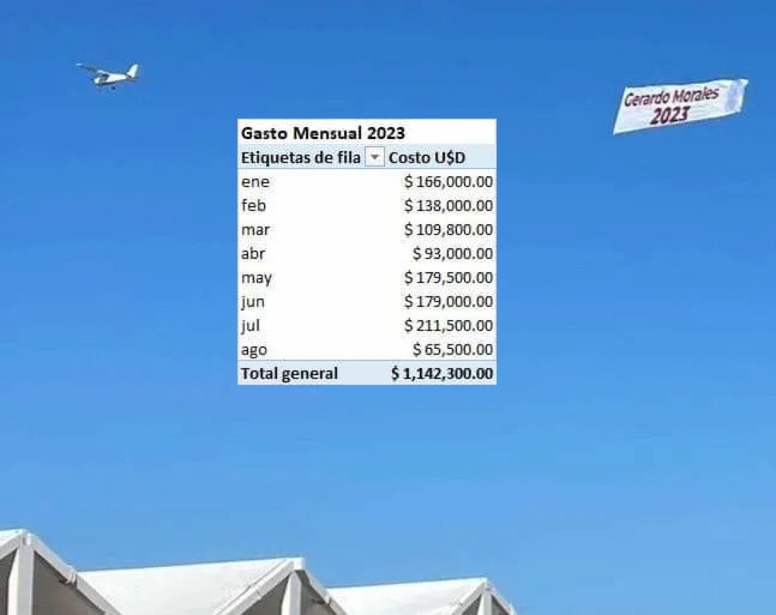 Siguió el uso del avión sanitario para fines políticos, Gerardo Morales lo denunció